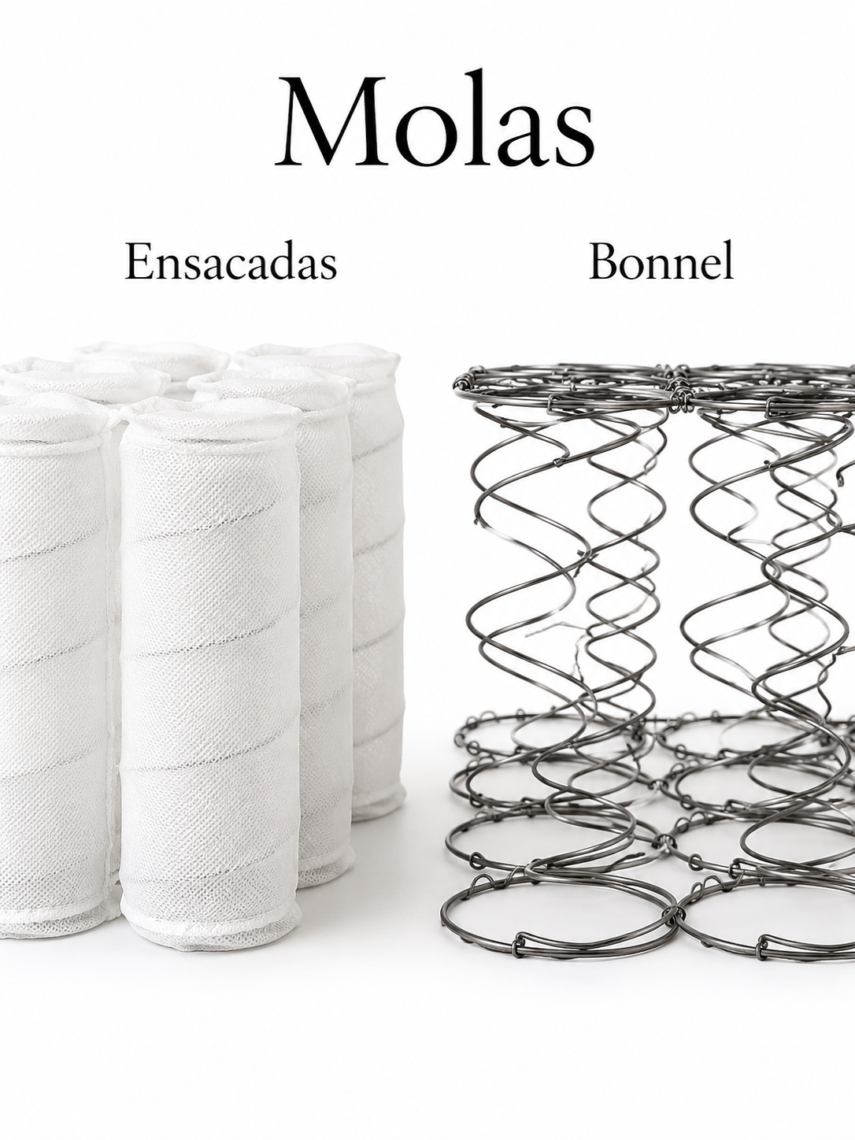 Comparativo entre molas ensacadas e molas bonnel.