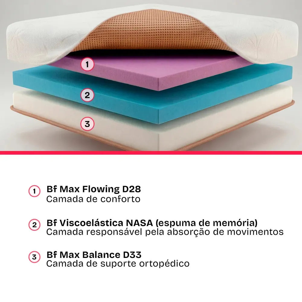 Camadas do colchão de espuma BF Max Wellness Bambu