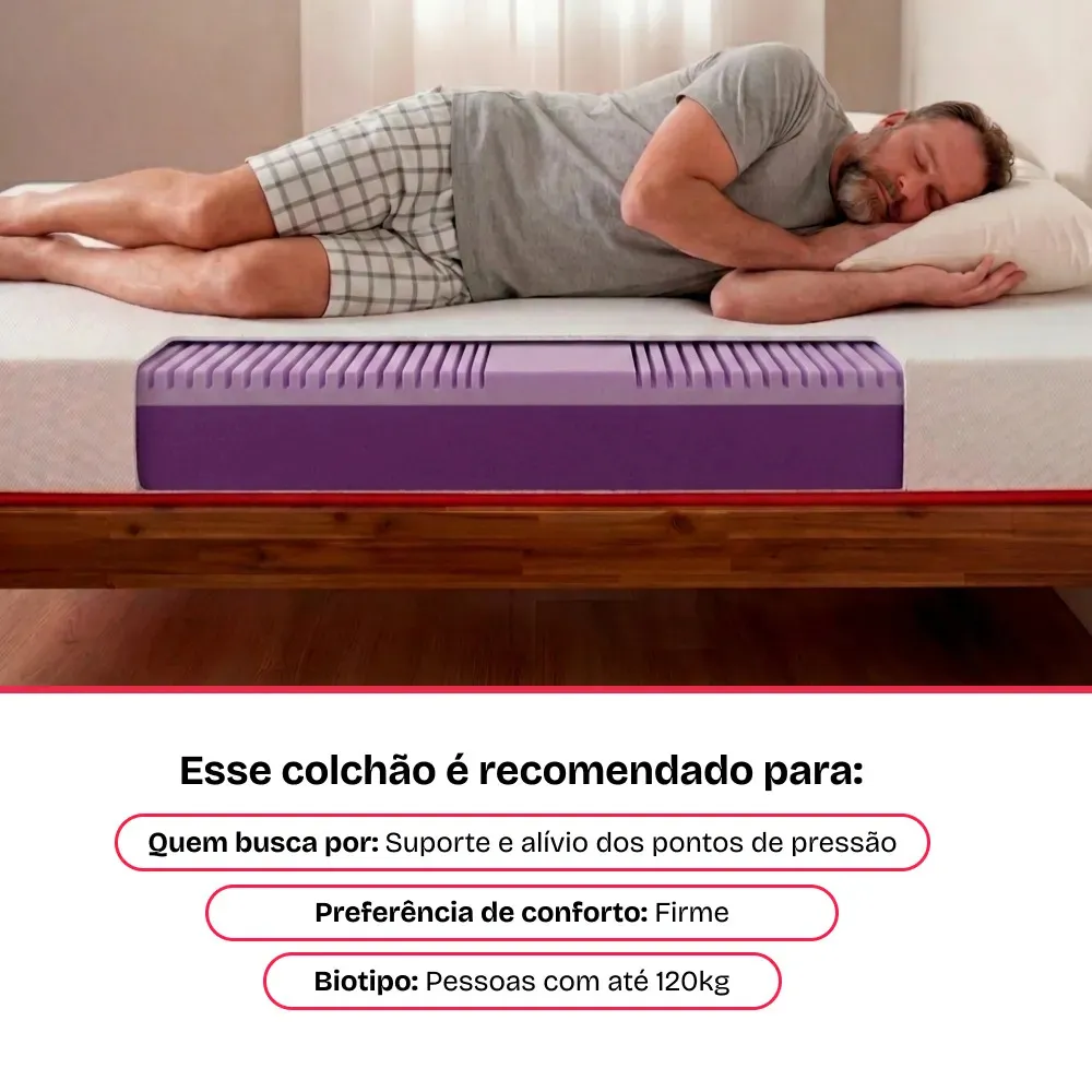 Camadas do colchão de espuma BF Max Prime